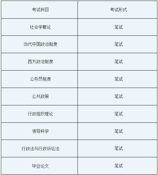 自学考试行政管理专业都要考哪些科目呢？