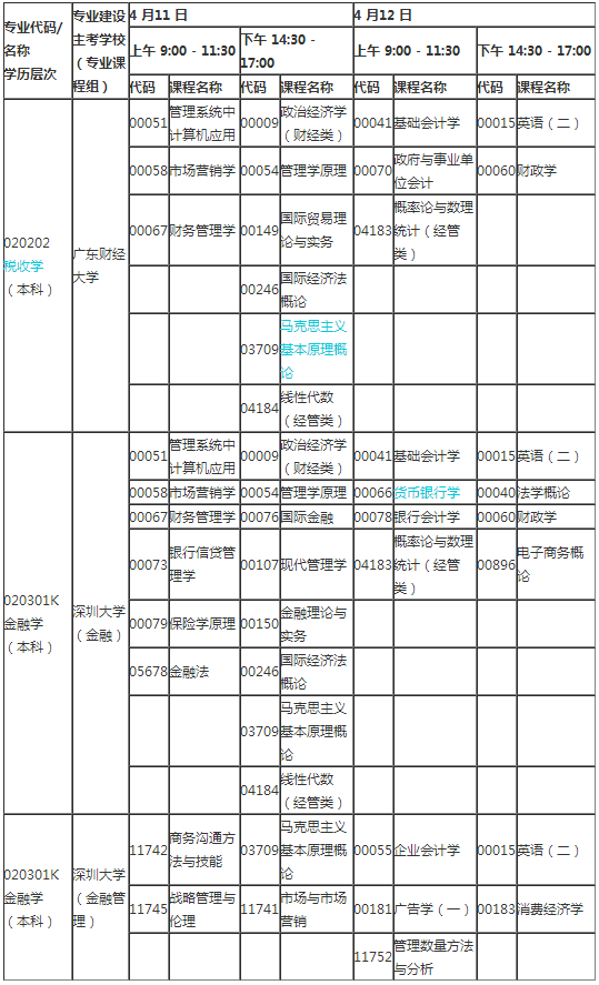 2020年4月广东自考各专业开考课程考试时间安排表