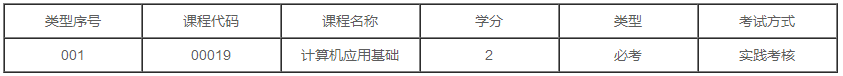 广东2020年自考工商企业管理（工商企业管理）专业专科有几门实践课？