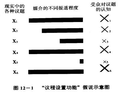 自考《大众传播学》章节试题及答案：大众传播的效果（二）