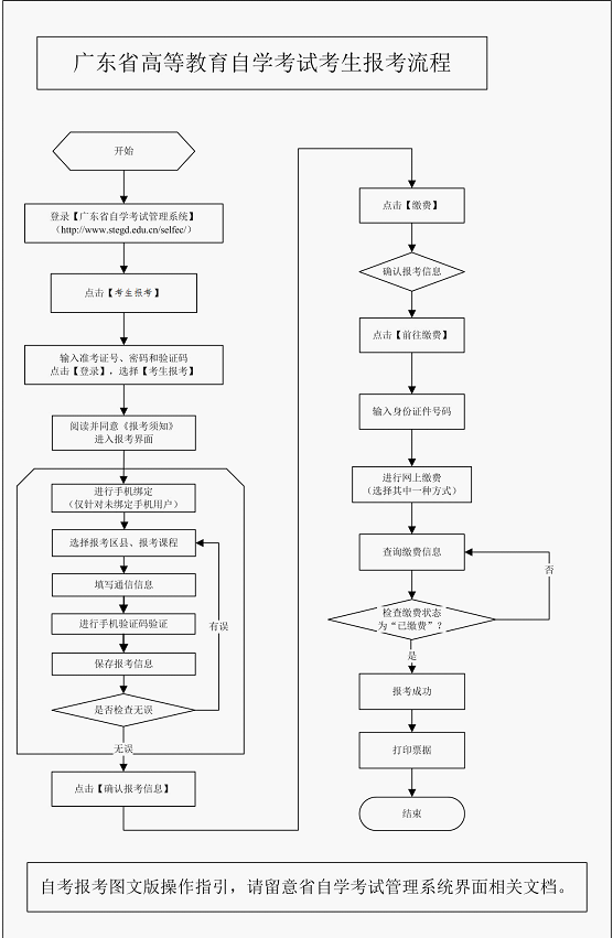 广东省2019年10月成人自考报名报考流程图2.png
