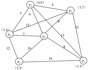 全国2009年10月高等教育自学考试电子商务与现代物流试题 