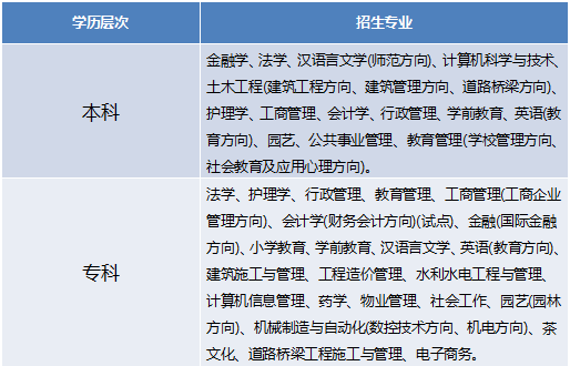 阳江电大2017年招生